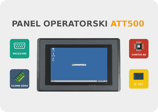 Panel sterowniczy HMI Panel operatorski Windows CE Modbus